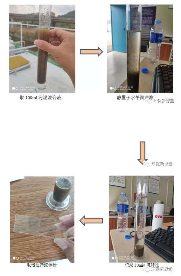 污泥沉降試驗(yàn)操作過程