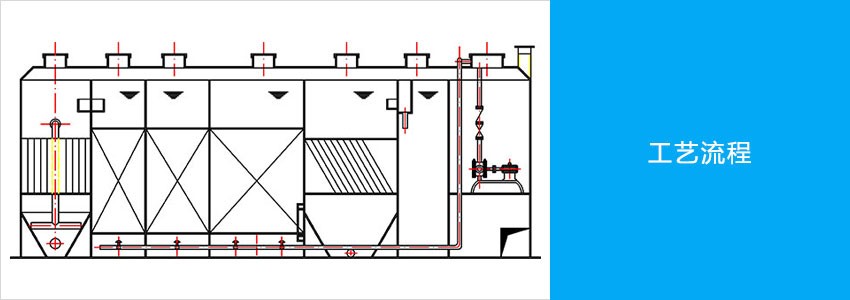 一體化生活污水處理設(shè)備工藝流程.jpg