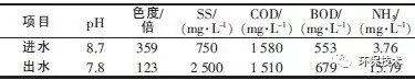  水解酸化池的進、出水水質(zhì)