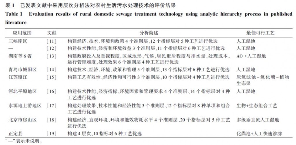 農村生活污水處理技術評價
