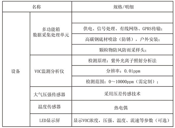 系統(tǒng)組成概述