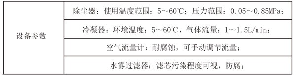 預(yù)處理單元設(shè)備參數(shù)