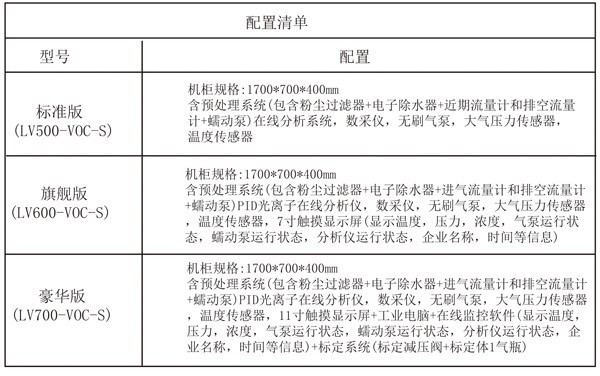 VOCs數(shù)據(jù)采集傳輸單元主機配置
